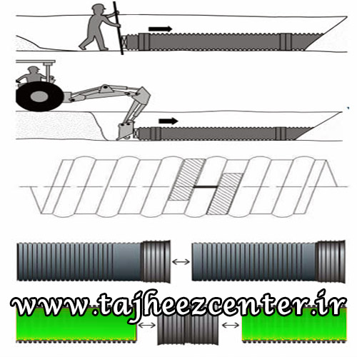 لوله کاروگیت دو جداره