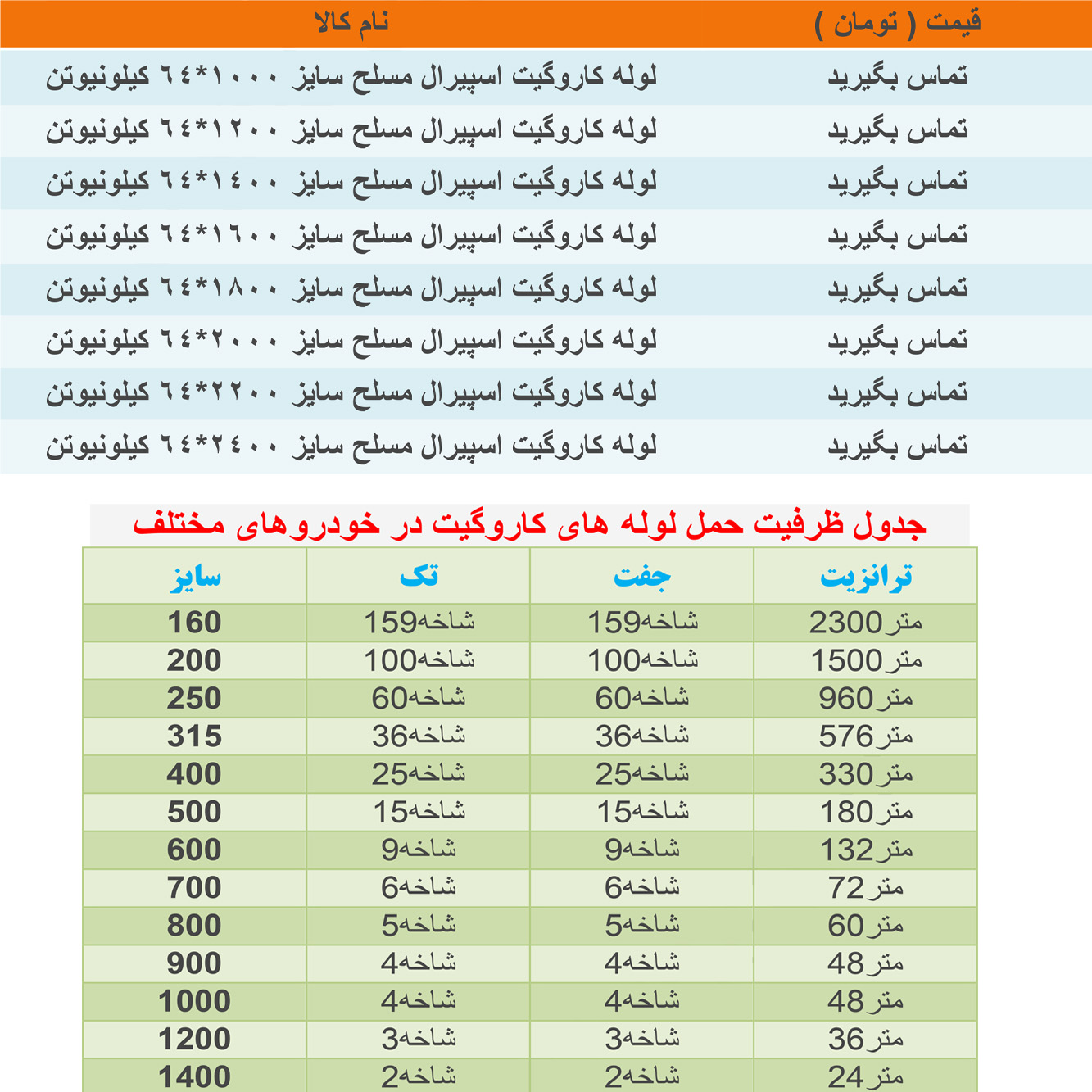 لیست قیمت لوله کاروگیت اسپیرال مسلح